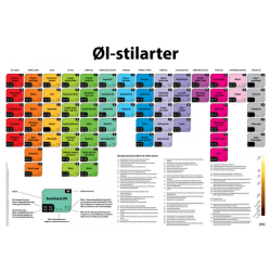 NY Beer Styles affisch 50 x 70 cm
