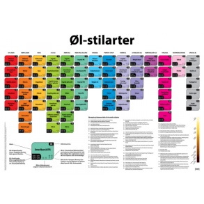 NY Beer Styles affisch 50 x 70 cm