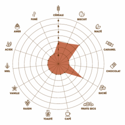 Les Maltiers Le Tonnelier Distilling Malt