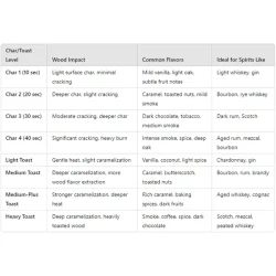Badmotivator 19l (5 gallon) Barrel Ex-Sherry