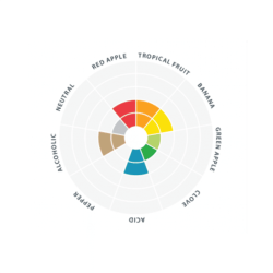 Lalleman Wit trgr 11g