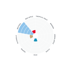 Lallemand House Ale 11g