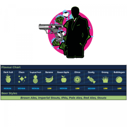 WHC trgr British Pub Ale (Bond) 11g